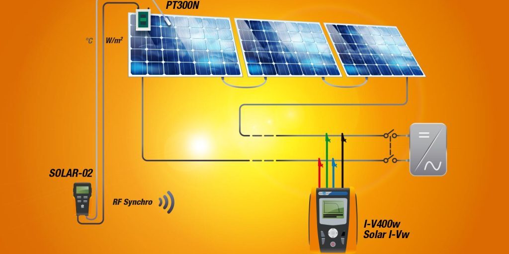 I-V Curve Ölçümü I-V Curve Ölçümü